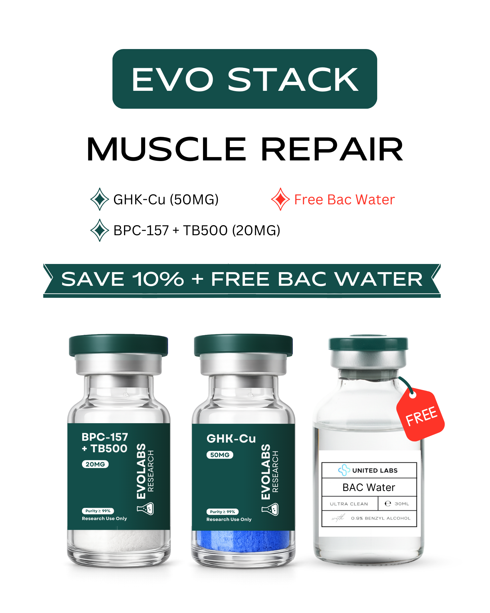 EVO Muscle & Repair Stack
